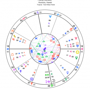 Natal Chart + Aspects & Asteroids