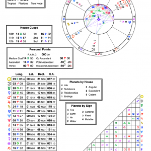 Composite Chart