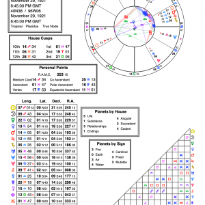 Relationship Chart