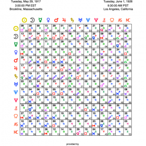 Synastry Grid